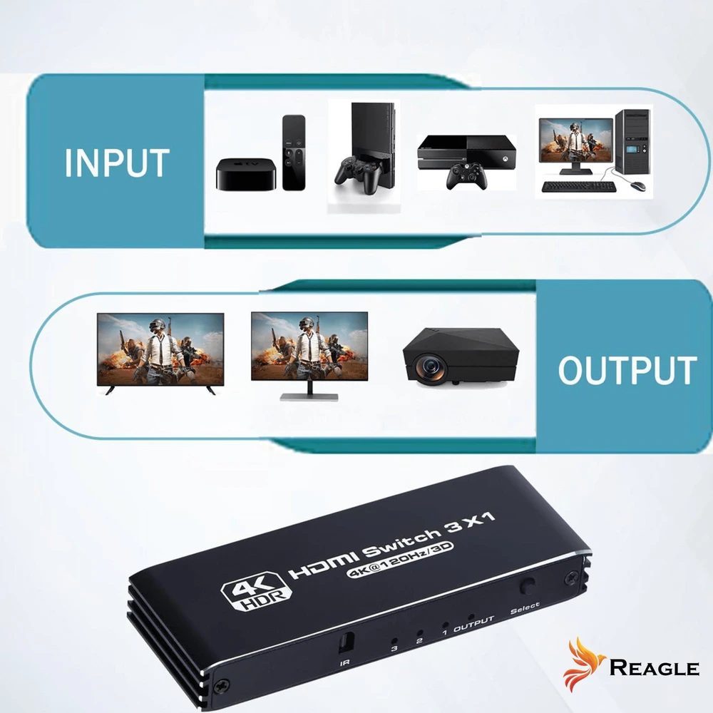 Šakotuvas Pawonik SWITCH HDMI 2.1 3x1 SPLITTER 1x3 Splitter 4K/120Hz HDR HDCP Perjungiklis