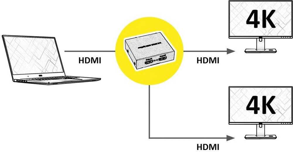 Šakotuvas „Roline Splitter“ – 2 x HDMI (14.01.3555)