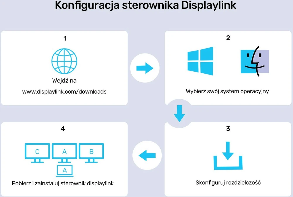 Šakotuvas Stotis / replikatorius Unitek Universal DisplayLink Triple 4K USB-C/Thunderbolt (D1135AGY01)