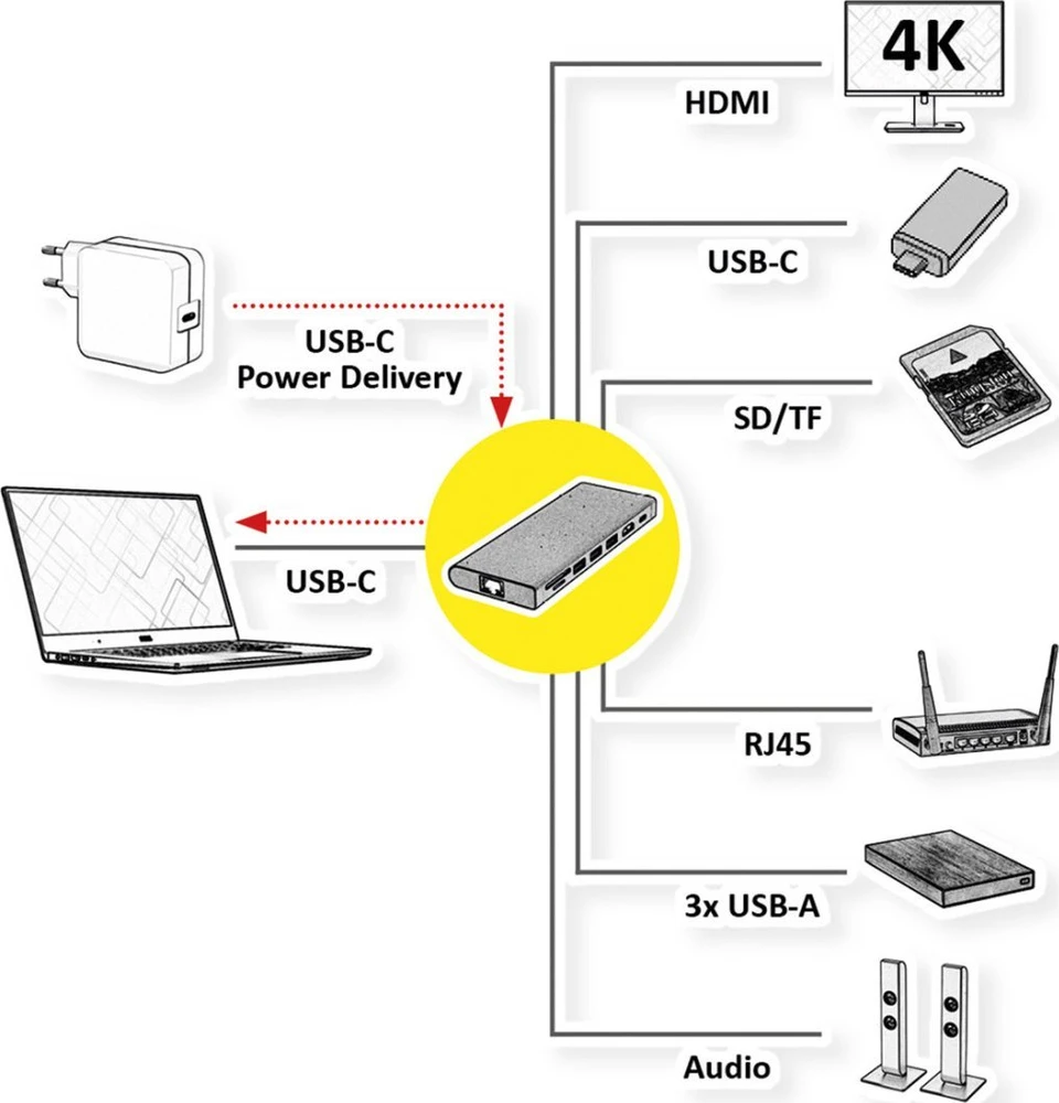 Šakotuvas Stacja/replikator Value USB-C (12.99.1138)