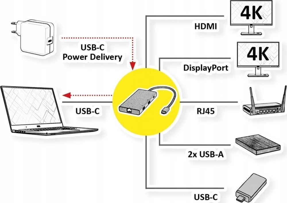 Šakotuvas Stacja/replikator Value USB-C (12.99.1139)