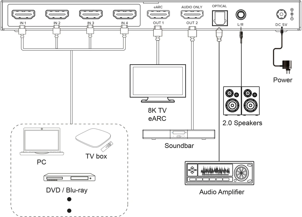 Šakotuvas „StarTech InLine HDMI“ jungiklis – 4 lizdų – HDMI 2.1 – 8K@60Hz – 4K@120Hz – eARC SPDIF lizdas, IR nuotolinio valdymo pultas