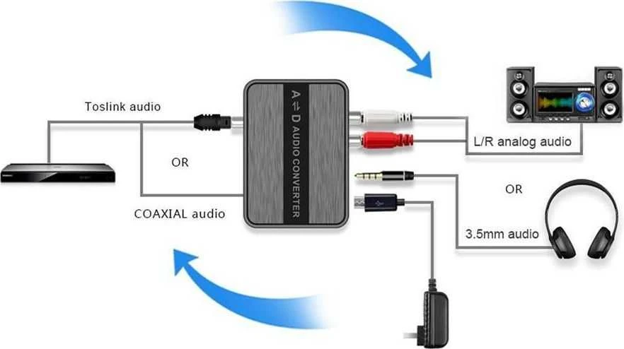 Šakotuvas Techly Techly DAC keitiklis dvikryptis skaitmeninis – analoginis – skaitmeninis
