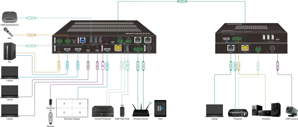 Šakotuvas „VivoLink“ „HDBaseT 3.0“ 18G 4X2 vientisas
