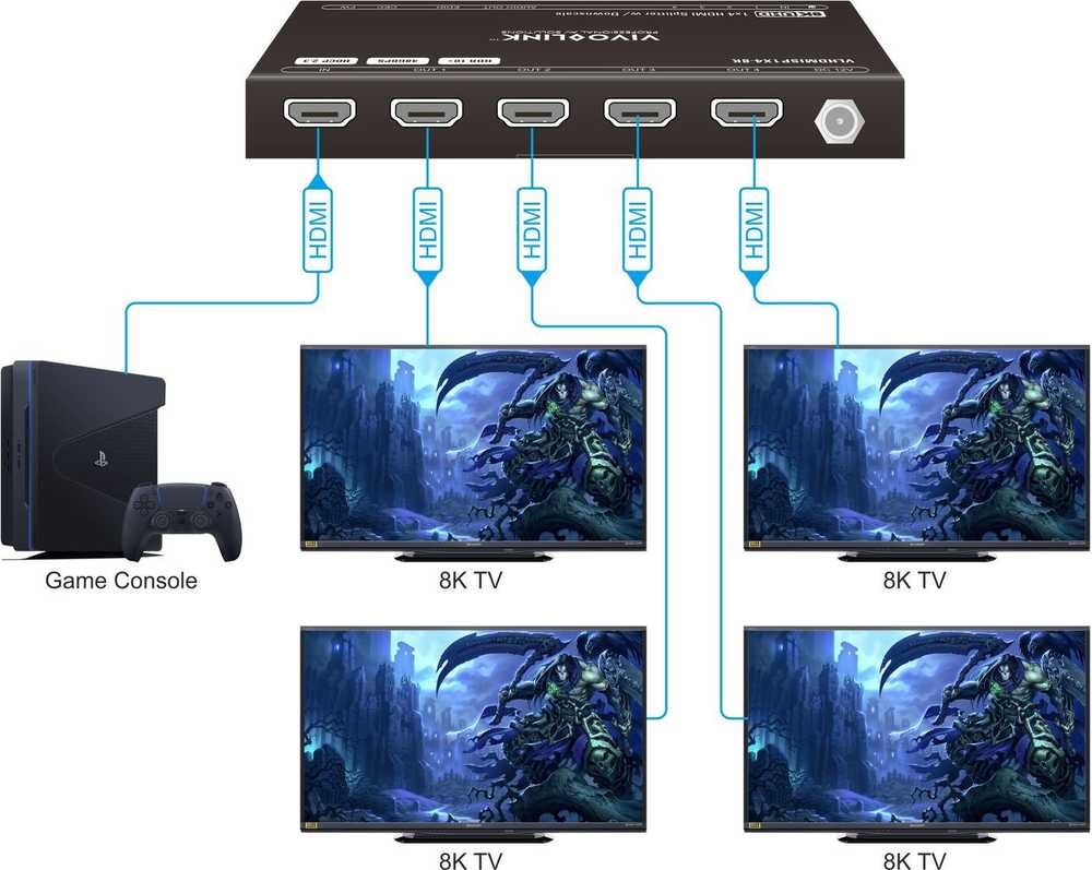 VivoLink Šakotuvas Vivolink HDMI splitter 1x4, 8K@60Hz