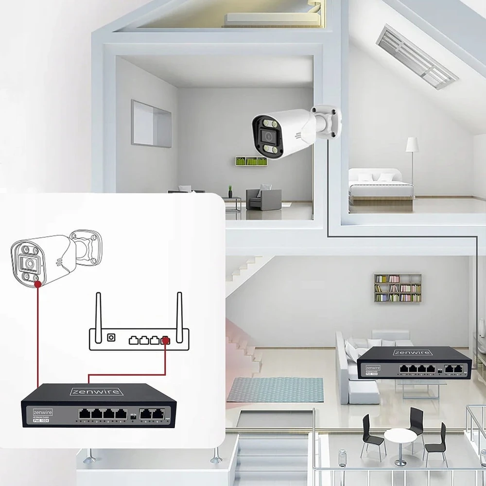 Šakotuvas Switch Zenwire 1024