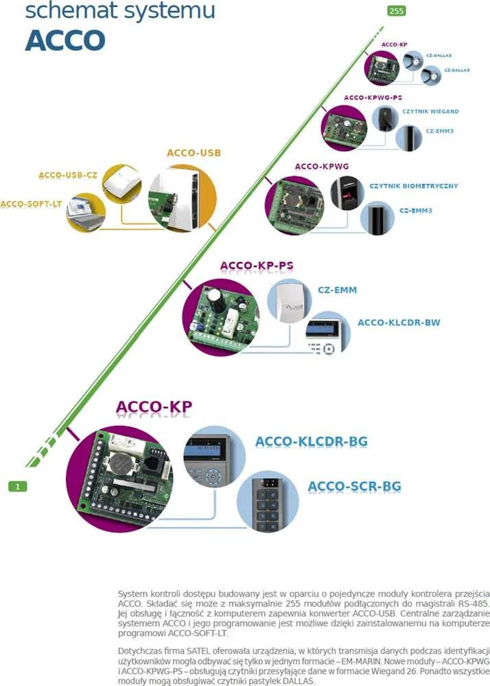 BELAIDĖ KLAVIATŪRA PRF-LCD-A2 ABAX2 SATEL
