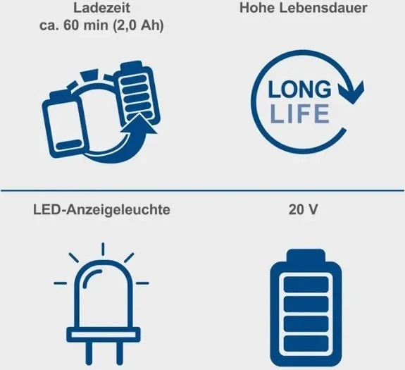 Rinkinys SBSK2.0 akumuliatorius 2,0Ah Li-ion + 2,4A krovi, Scheppach