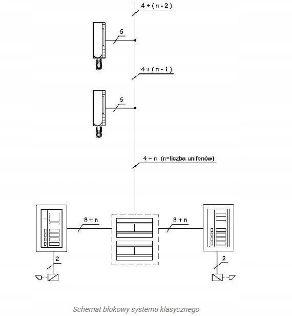 Schneider Electric P1E URMET Dviejų įėjimų relė