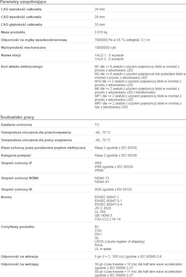 ZB5AW143 mygtuko techninių parametrų lentelė