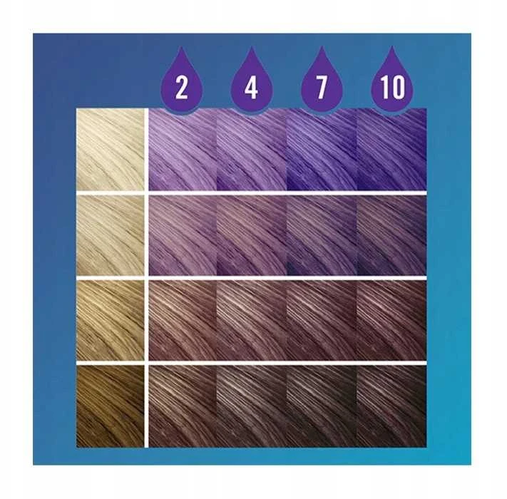 Schwarzkopf Live Drops Orchid Violetinė, 30 ml