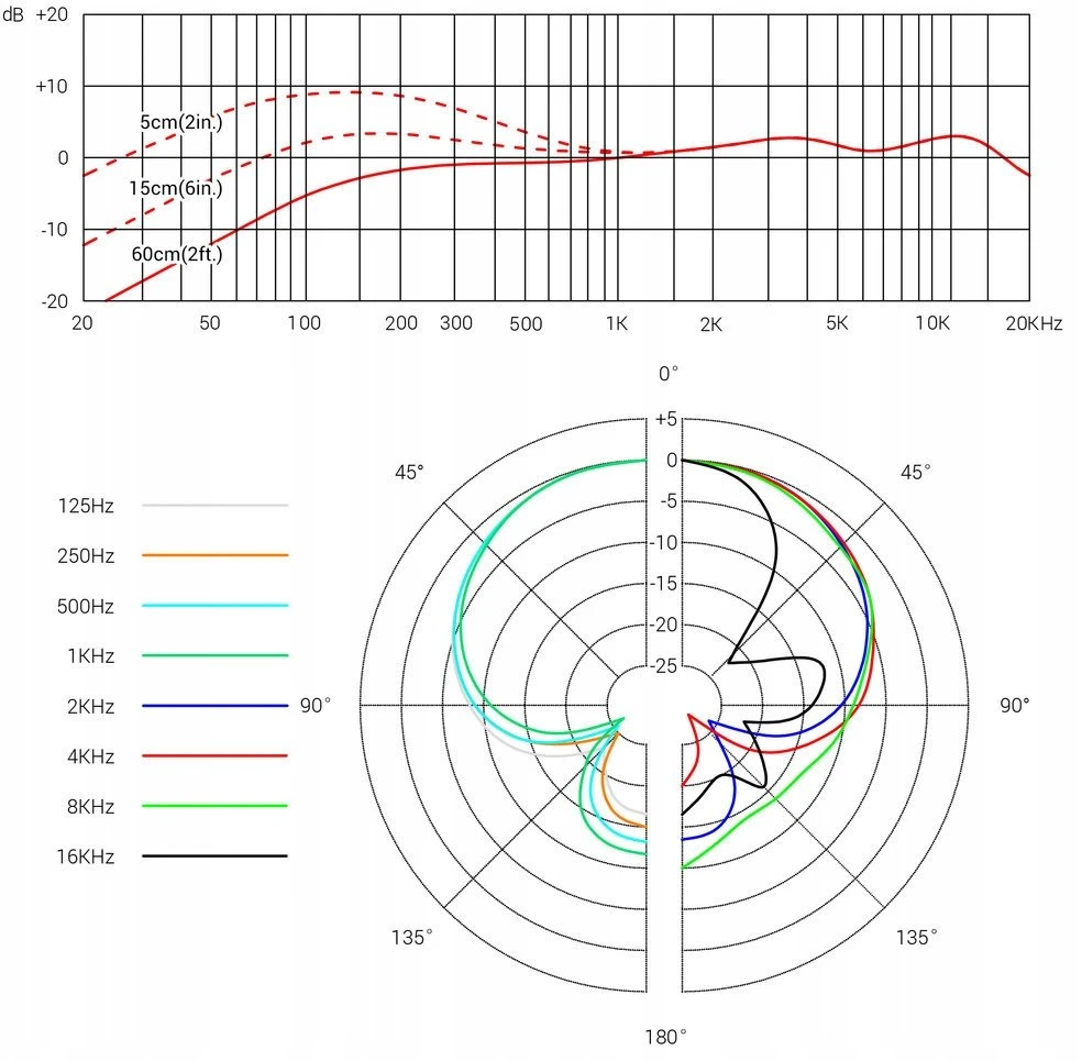 sE Electronics V7 - dinaminis mikrofonas
