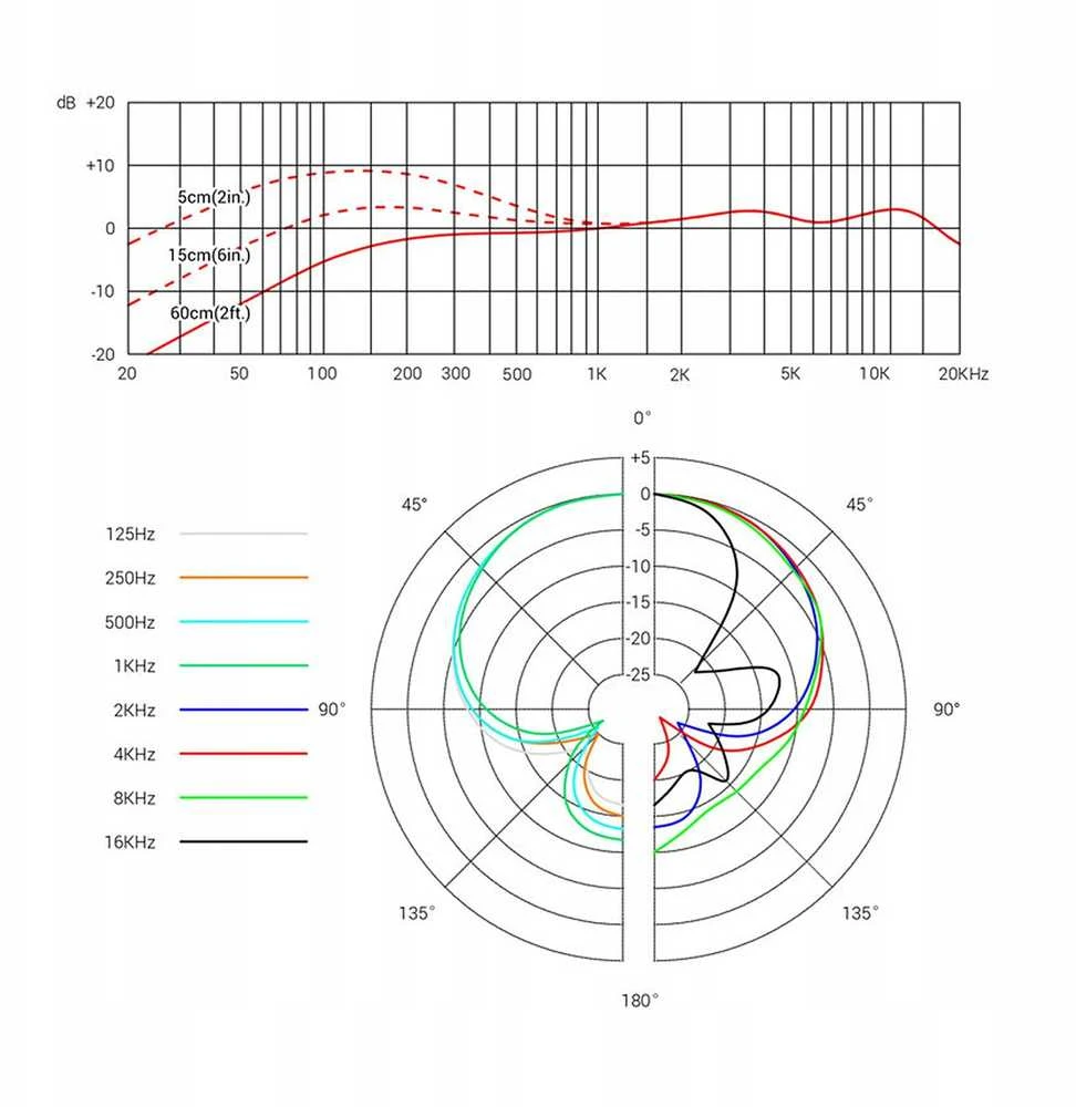 Se Electronics sE V7 Raudona – dinaminis mikrofonas