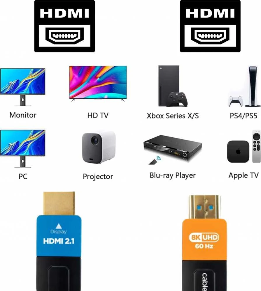 HDMI AOC kabelio suderinamumo schema