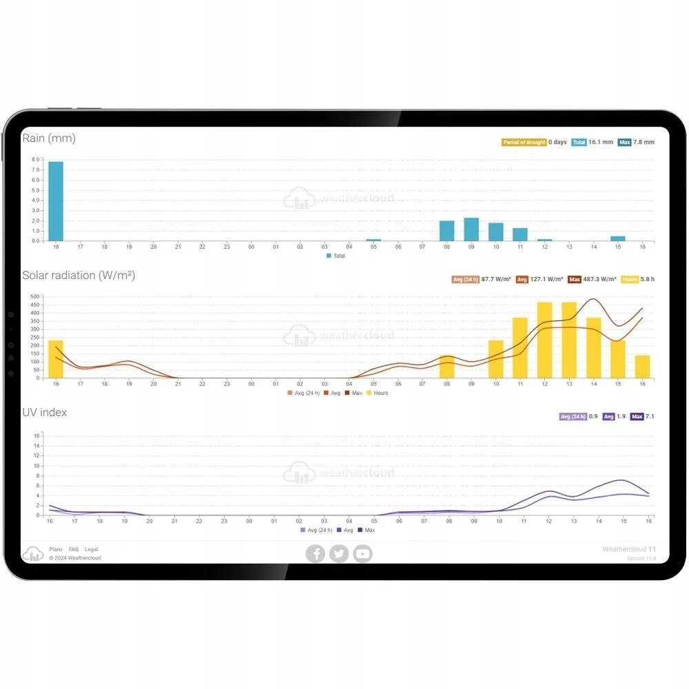 SWS 10500 WIFI meteorologinės stotelės SENCOR