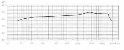 SENNHEISER E 845, DYNAAMINEN MIKROFONI SUPERCARDIO