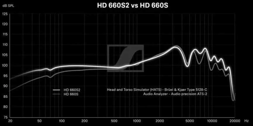 Sennheiser HD660S2 audiofilinės ausinės, Juodos