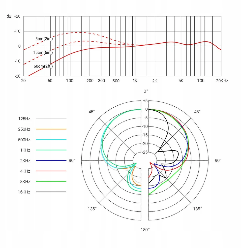 Se Electronics sE V7 Chrome – dinaminis mikrofonas
