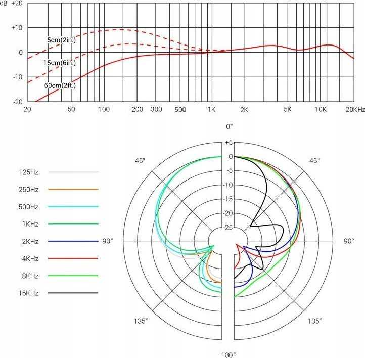 Se Electronics sE V7 PTT – dinaminis mikrofonas