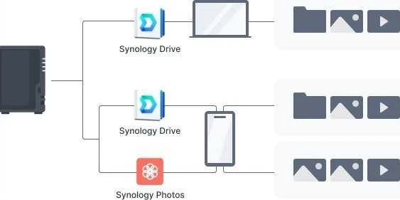 Serveris Synology DS223 + 2x HAT3300-4T (2x 4TB)