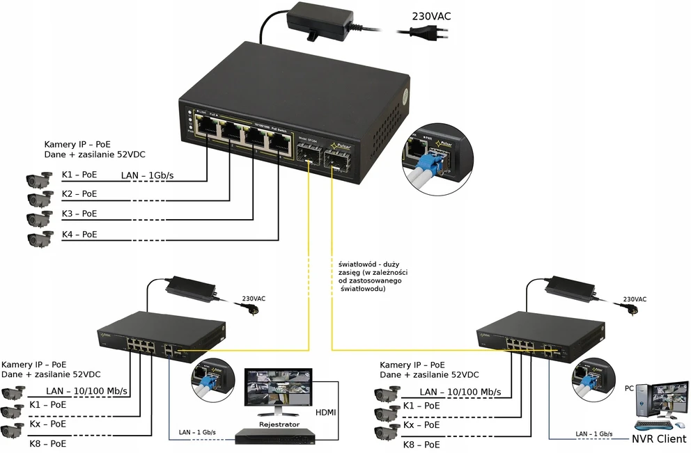 Pulsar SFG64WP PoE komutatorius su 6 prievadais SFG64 be