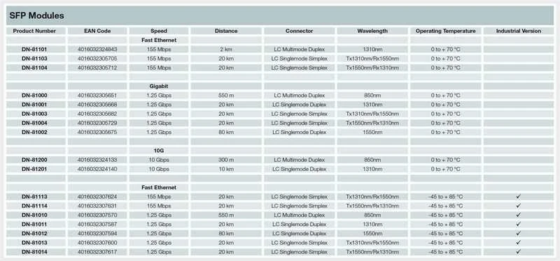 Šakotuvas SFP modulis Digitus mini GBIC SFP 1000Base- ZX 1550 nm SM LC 80km modulis