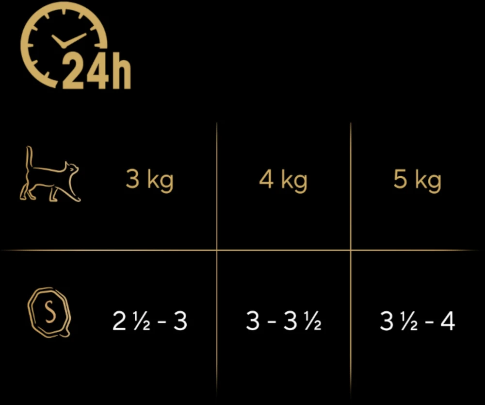 SHEBA anties/vištienos/alkūnės/tuno padažo formelė 32x85g