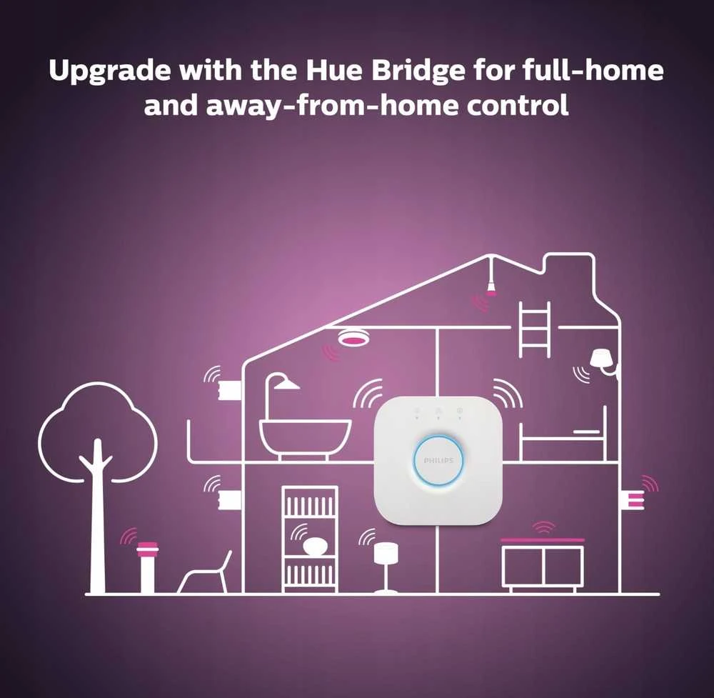 „Signify Philips Hue Baltas Amb. E14“ lašelinė lemputė, 470 lm, viena pakuotė