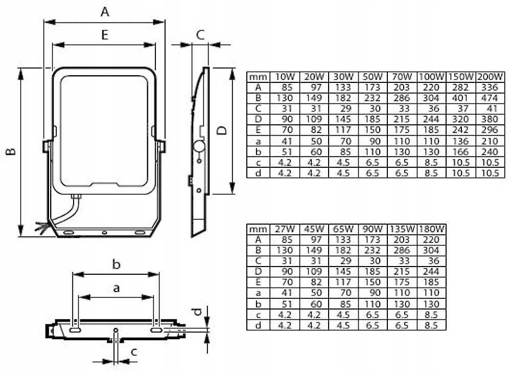 Naświetlacz Signify Philips Ledinaire Projektør Lille All-in BVP167 3600lm/830-840-865 30W IP65 Symmetrisk