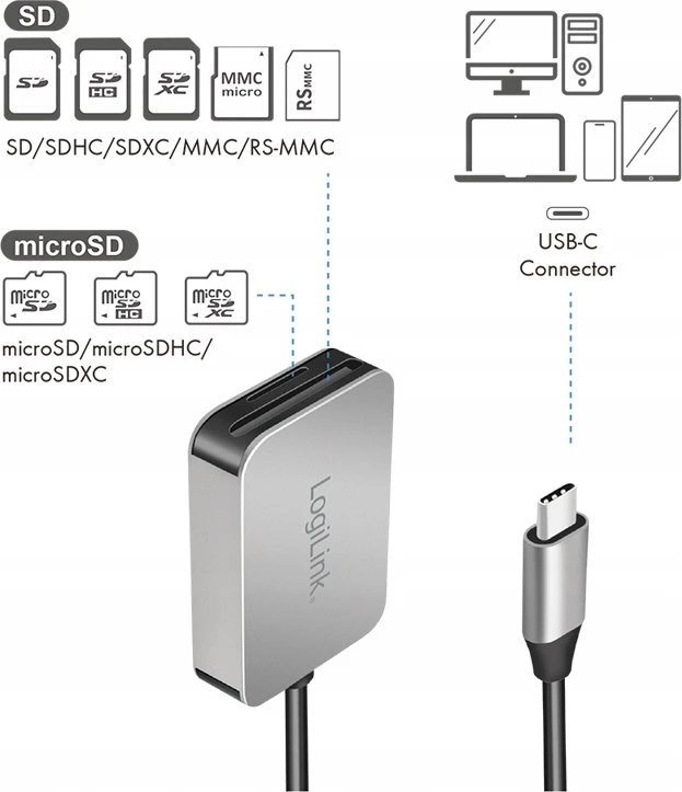 „LogiLink USB 3.0“ dviejų kortelių skaitytuvas, USB-C/SD/Micro SD, aliuminis