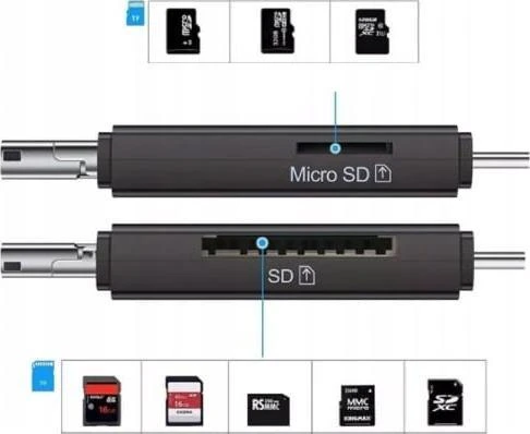 Zenwire 5-in-1 kortelių skaitytuvas su Micro SD ir SD lizdais