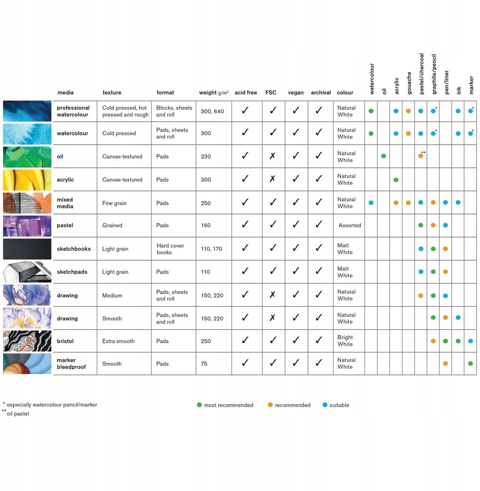 SmartMax Sketch book A3, 170g, 50 pages