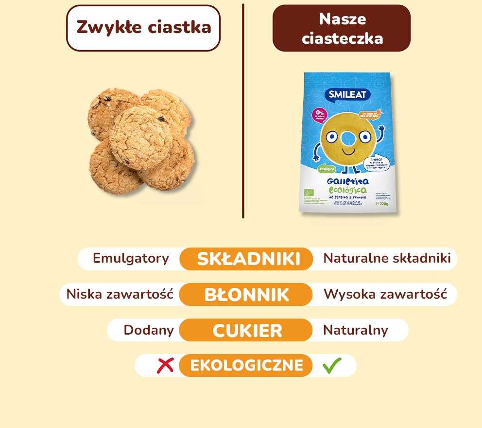 Speltos sausainiai be cukraus kakavos obuoliai 10 mėnesių 220g Smileat BIO Mini