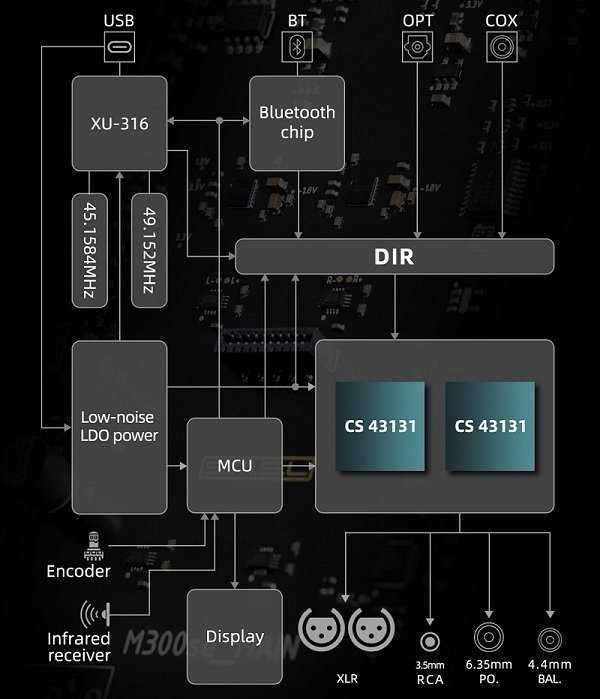 SMSL SMSL M300SE – DAC su MQA palaikymu