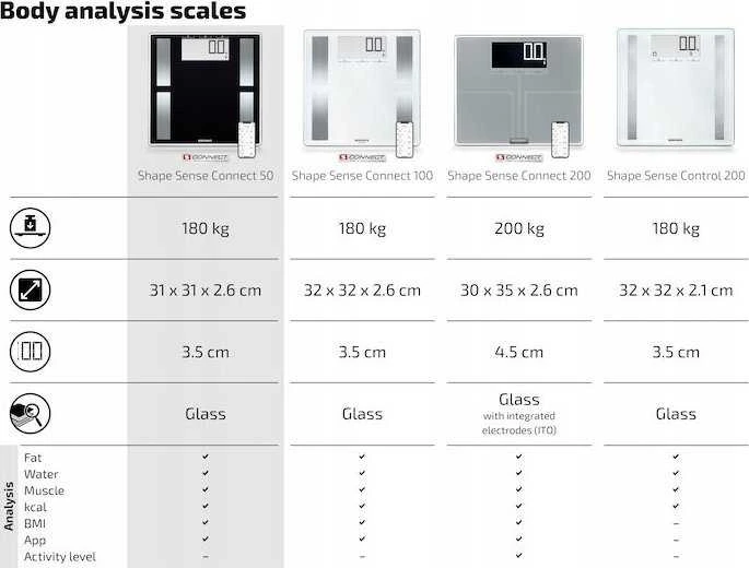 Virtuvinės svarstyklės Soehnle Soehnle Svarstyklės elektroniczna Shape Sense Connect 50, 180 kg, juoda