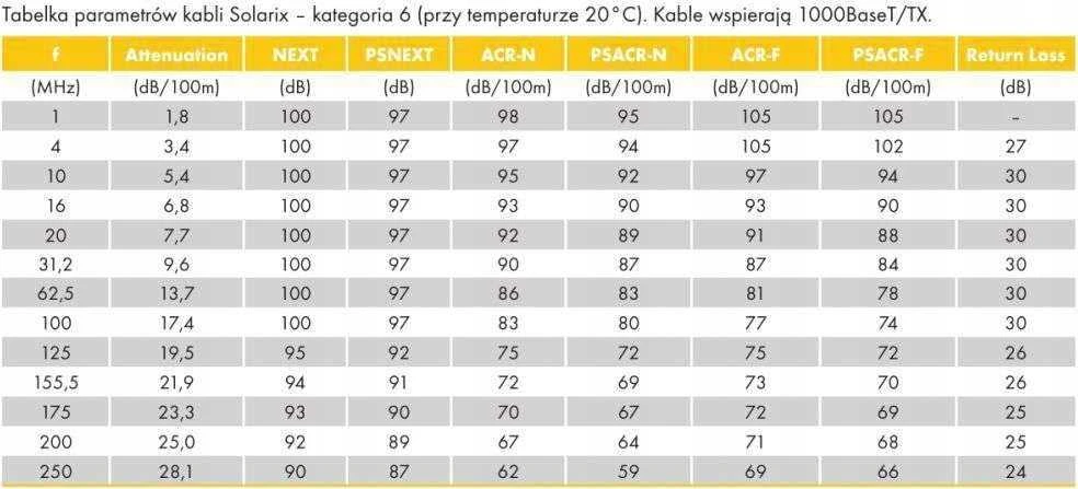 Montavimo kabelis Solarix UTP, Cat6, laidas, LSOH, dėžutė 100m SXKD-6-UTP-LSOH