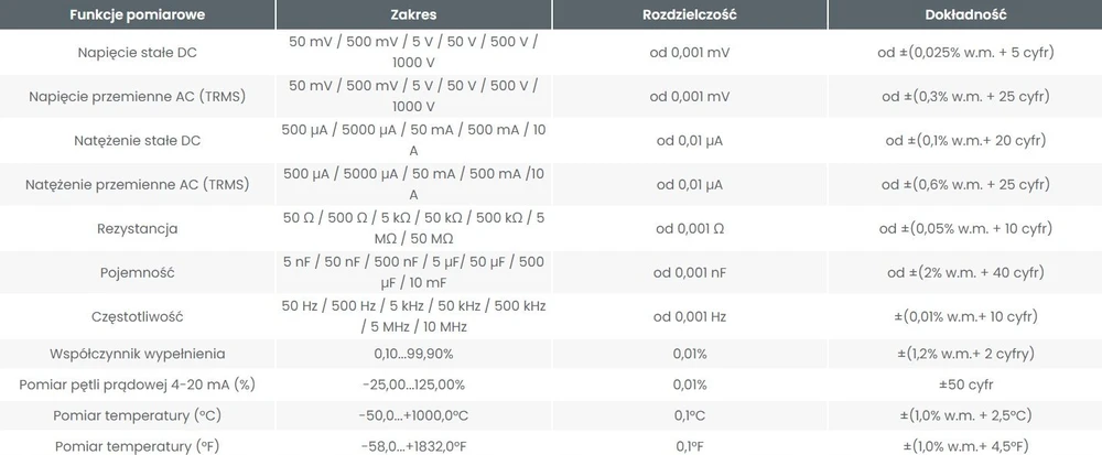 Sonel CMM-60 WMGBCMM60 pramoninis multimetras