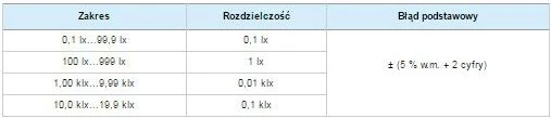 Sonel LP1 liukso matuoklio zondas su WS-06 kištuku (WAADALP1KPL)