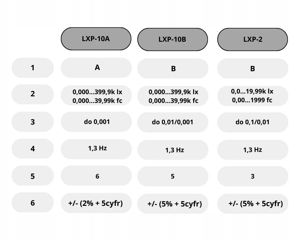 Sonel Liuksometras LXP-10A WMGBLXP10A