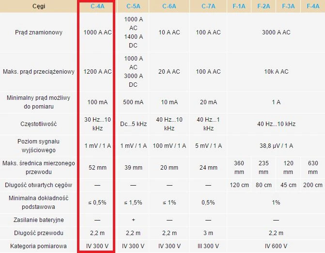 Sonel Matavimo strypai C-4A PQM (WACEGC4OKR)