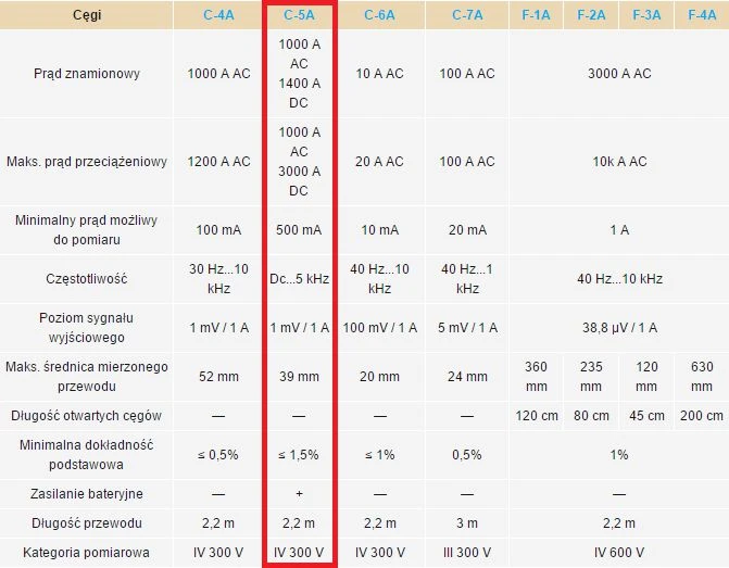 Sonel Matavimo strypai C- 5A PQM (WACEGC5OKR)
