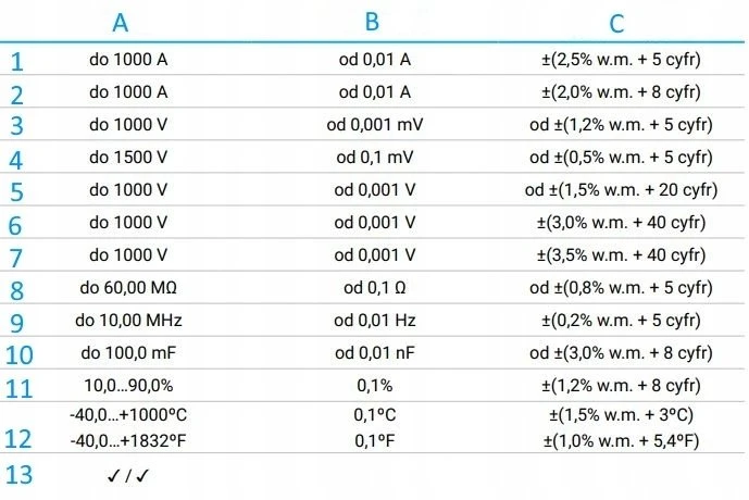 Sonel CMP-1015-PV spaustuvų matuoklis, skirtas PV MONTAVIMUI