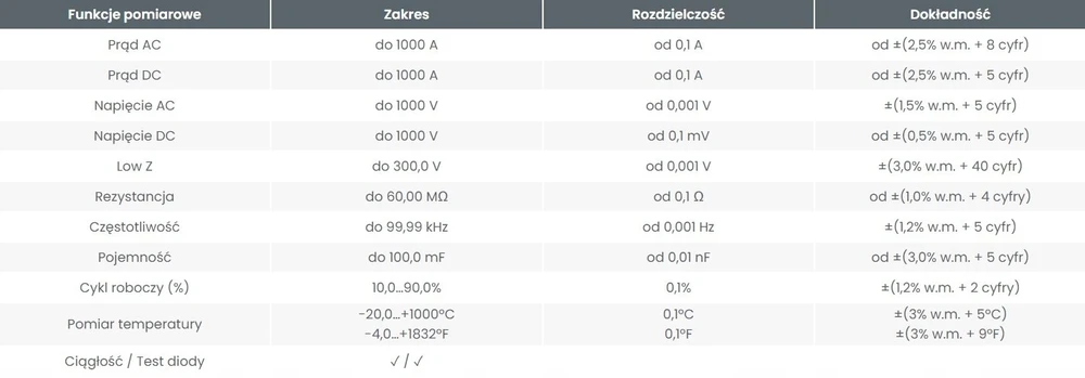Sonel Skaitmeninis srovės matuoklis CMP-1010 WMGBCMP1010