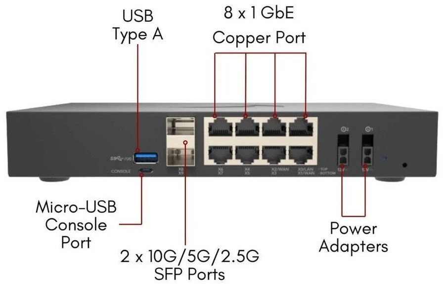Maršrutizatorius Zapora jungiama į tinklą SonicWall SONICWALL TZ680 HIGH AVAILABILITY