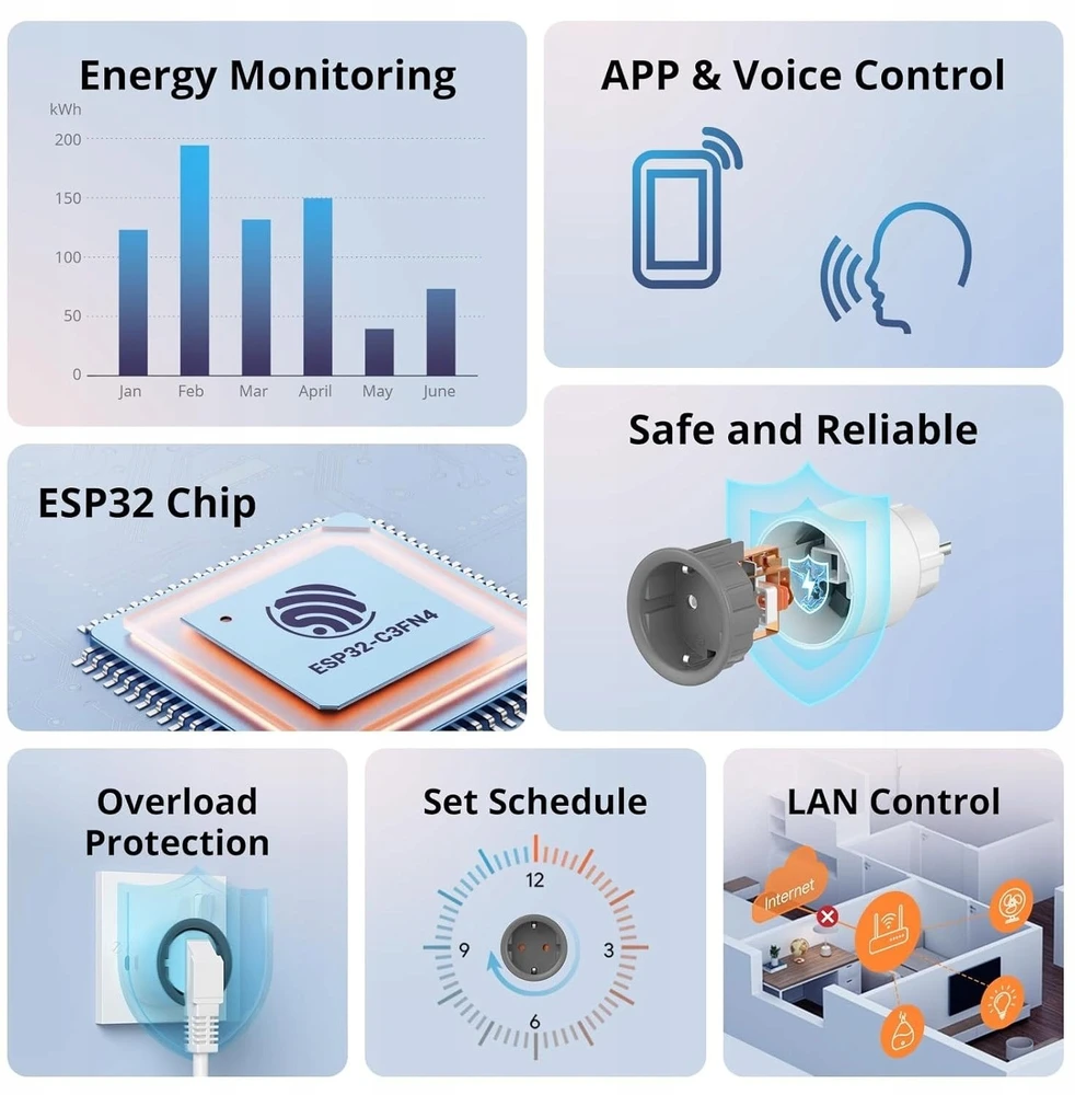 Sonoff S60TPF WiFi smart socket (4pak)