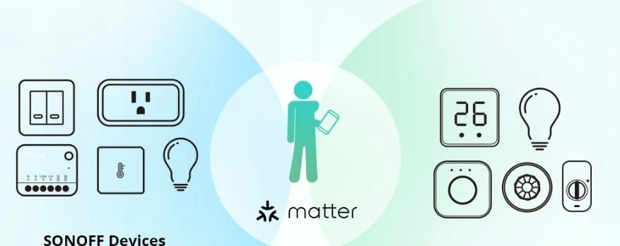 Sonoff MINI R4M Wifi relė suterinama su Matter (MINIR4M)