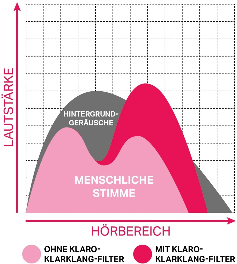 Midland Albrecht Klaro Nešiojamas stereo garsiakalbis Balta 4 W