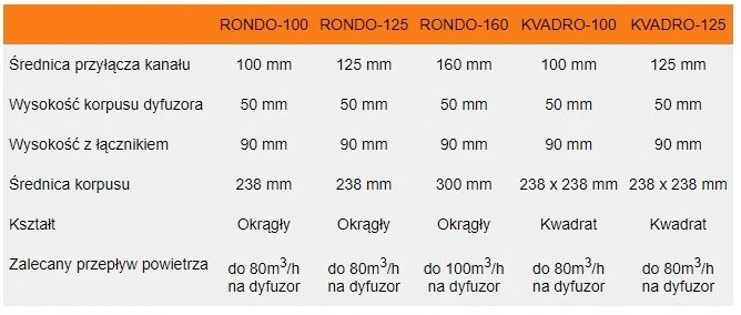 Priglaistomas difuzorius ERGOVENT KVADRO, D125 mm