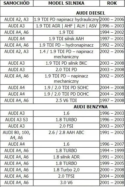 Sourcing Sidabrinis BLOKADA ROZRĄDZU AUDI/VW ...