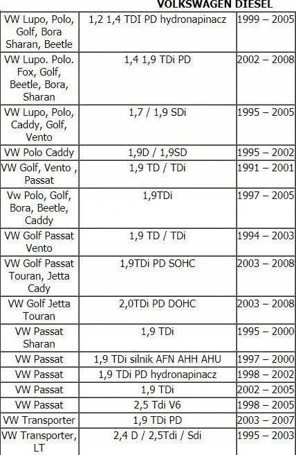 Sourcing Sidabrinis BLOKADA ROZRĄDZU AUDI/VW ...